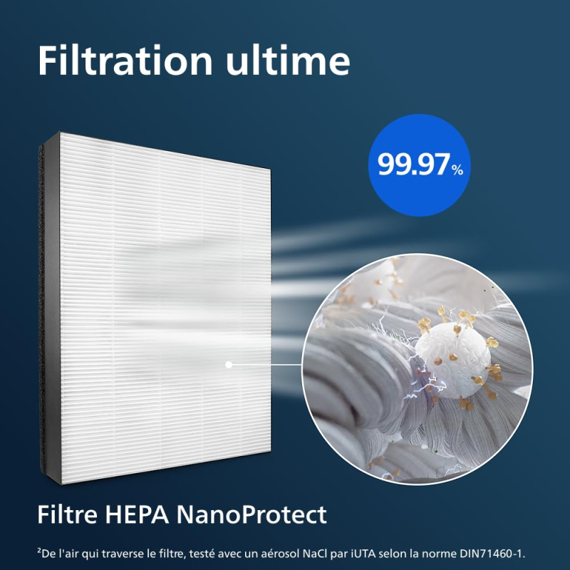 Philips Filtre de Remplacement Original pour Purificateur d'Air Séries 2000i et 3000i AC2887/AC2889, AC2892, AC3829, HEPA NanoPr